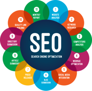 SEO Search Engine Optimization Hints And Tips